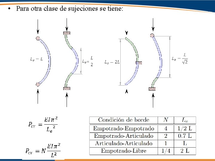  • Para otra clase de sujeciones se tiene: 
