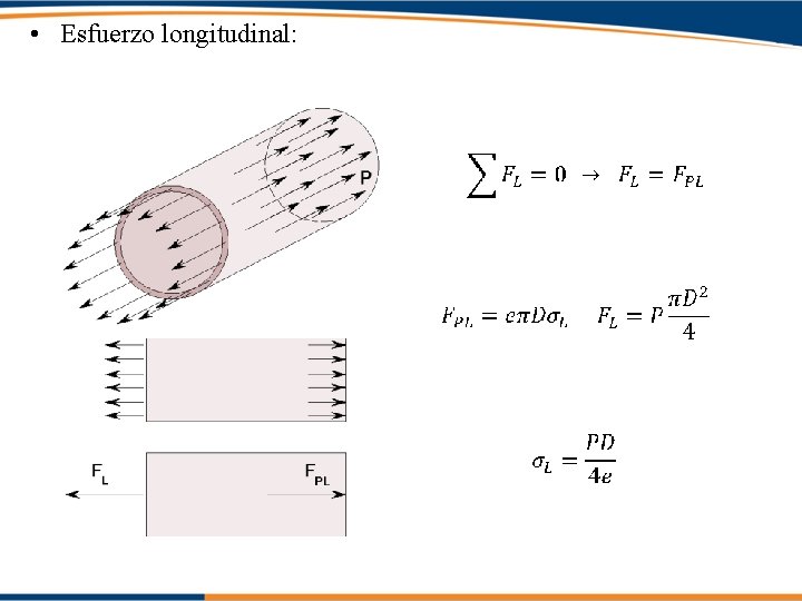  • Esfuerzo longitudinal: 