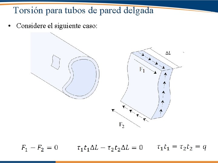 Torsión para tubos de pared delgada • Considere el siguiente caso: 