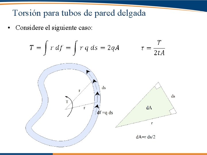 Torsión para tubos de pared delgada • Considere el siguiente caso: 