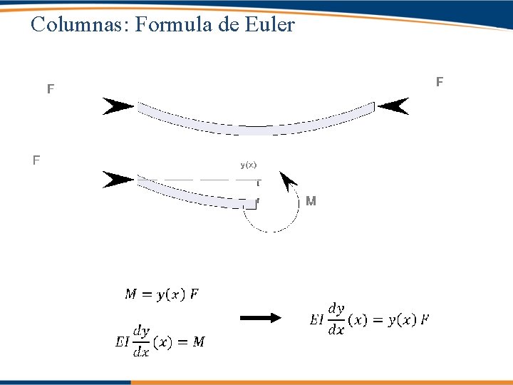 Columnas: Formula de Euler 