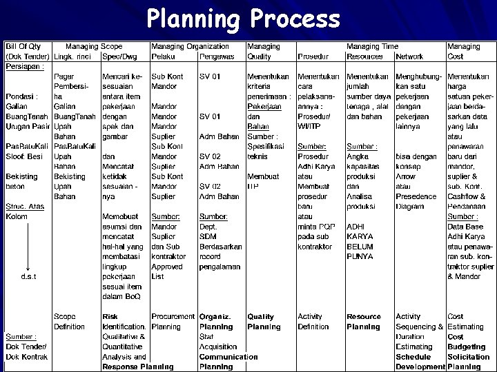 Planning Process 30 