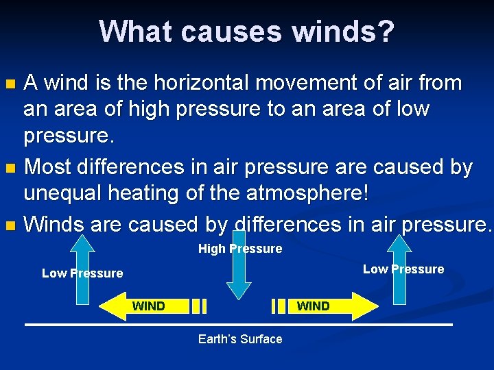 What causes winds? A wind is the horizontal movement of air from an area