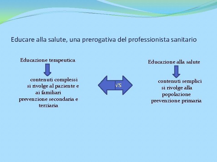 Educare alla salute, una prerogativa del professionista sanitario Educazione terapeutica contenuti complessi si rivolge