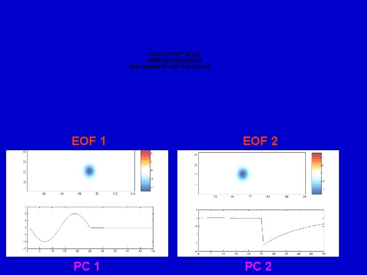 EOF 1 EOF 2 PC 1 PC 2 