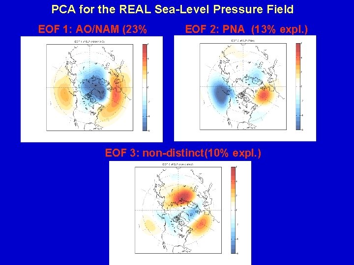 PCA for the REAL Sea-Level Pressure Field EOF 1: AO/NAM (23% expl). EOF 2: