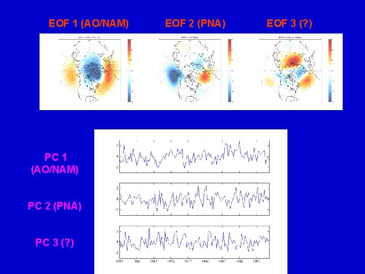 EOF 1 (AO/NAM) PC 2 (PNA) PC 3 (? ) EOF 2 (PNA) EOF