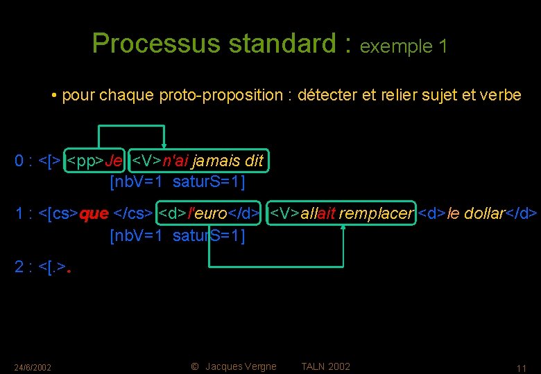 Processus standard : exemple 1 • pour chaque proto-proposition : détecter et relier sujet