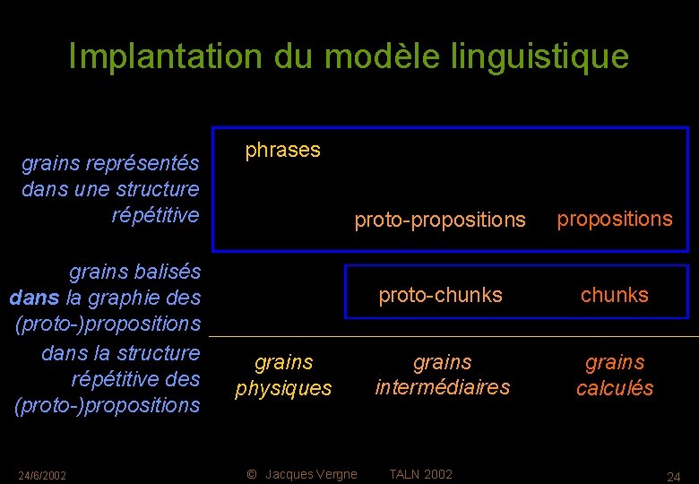 Implantation du modèle linguistique grains représentés dans une structure répétitive grains balisés dans la