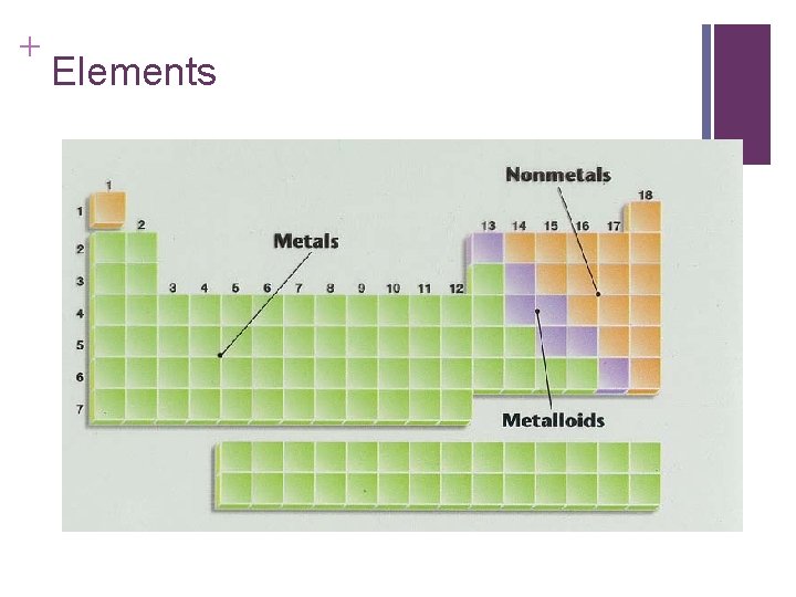 What is Matter Properties of matter What is