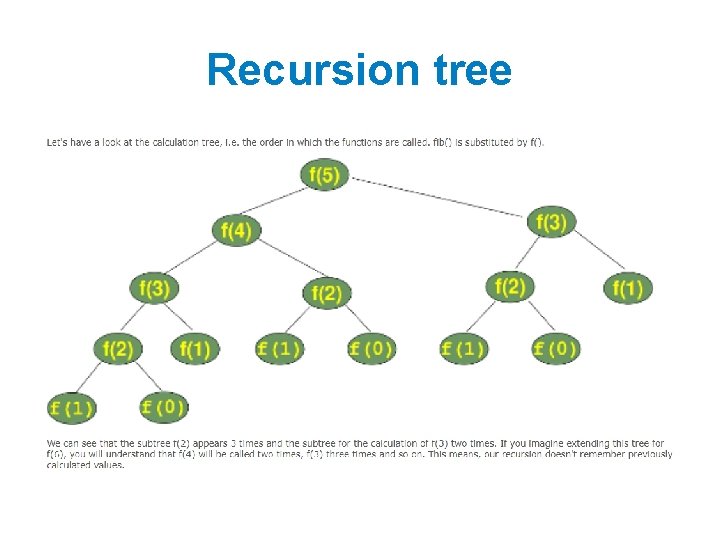 Recursion tree Recursion tree