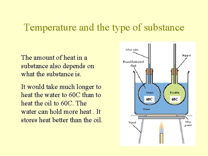 Temperature and the type of substance The amount of heat in a substance also