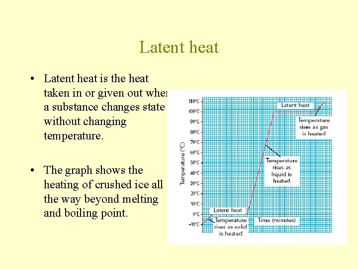 Latent heat • Latent heat is the heat taken in or given out when