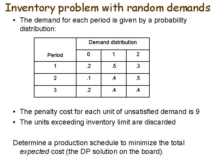 Inventory problem with random demands • The demand for each period is given by