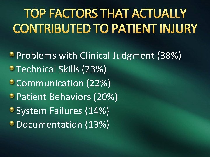 TOP FACTORS THAT ACTUALLY CONTRIBUTED TO PATIENT INJURY Problems with Clinical Judgment (38%) Technical