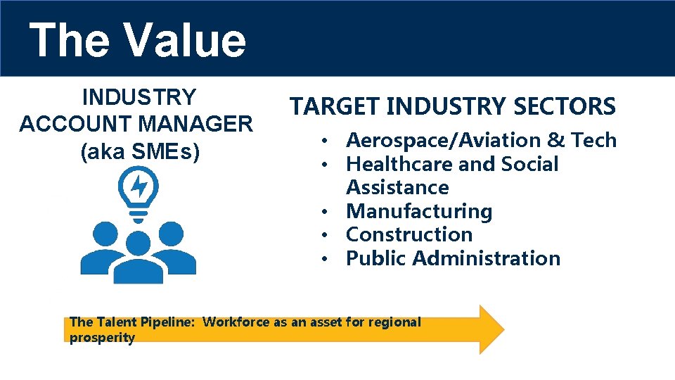 The Value INDUSTRY ACCOUNT MANAGER (aka SMEs) TARGET INDUSTRY SECTORS • Aerospace/Aviation & Tech