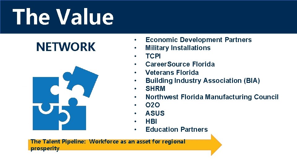 The Value NETWORK • • • Economic Development Partners Military Installations TCPI Career. Source