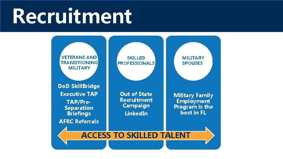 Recruitment VETERANS AND TRANSITIONING MILITARY SKILLED PROFESSIONALS MILITARY SPOUSES Out of State Recruitment Campaign