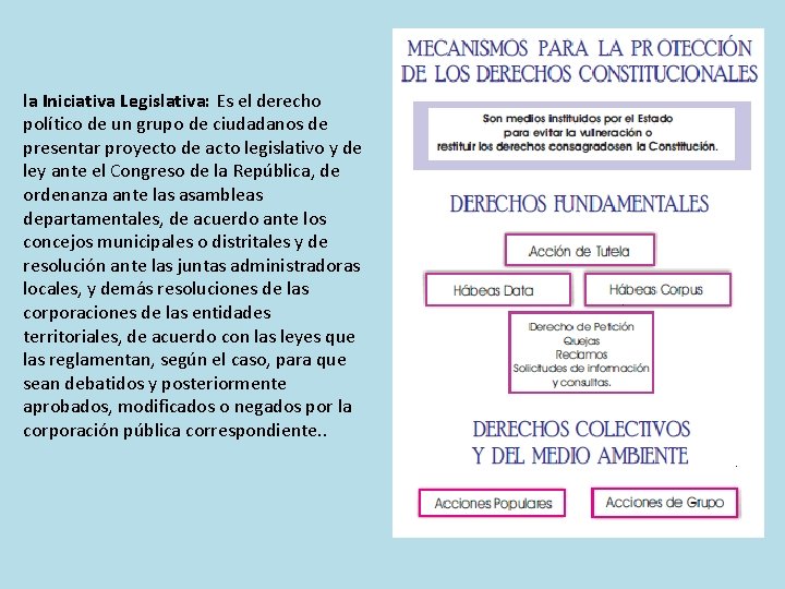 la Iniciativa Legislativa: Es el derecho político de un grupo de ciudadanos de presentar