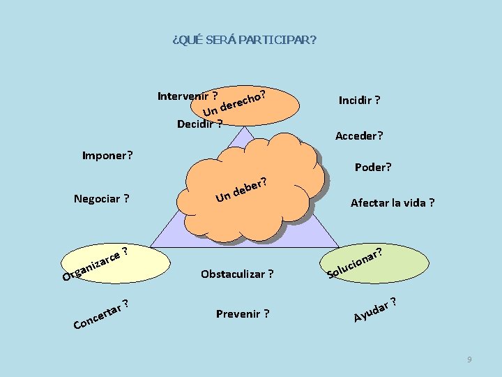 ¿QUÉ SERÁ PARTICIPAR? Intervenir ? ho? c e r e Un d Decidir ?