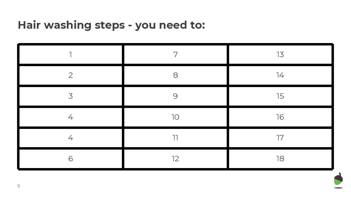 Hair washing steps - you need to: 5 1 7 13 2 8 14