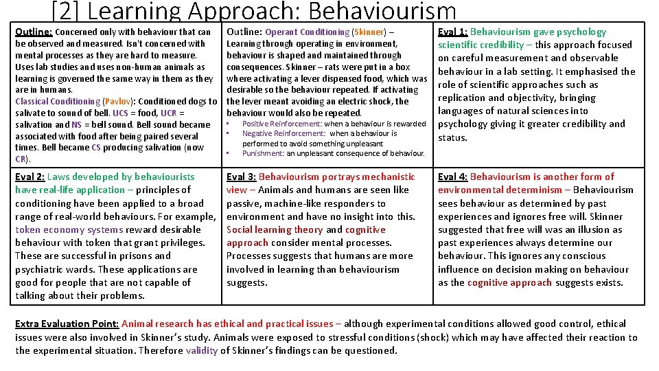 [2] Learning Approach: Behaviourism Outline: Concerned only with behaviour that can Outline: Operant Conditioning