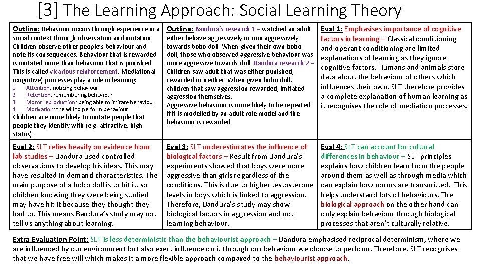 [3] The Learning Approach: Social Learning Theory Outline: Behaviour occurs through experience in a