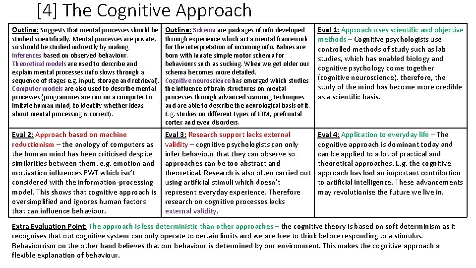 [4] The Cognitive Approach Outline: Suggests that mental processes should be Outline: Schema are