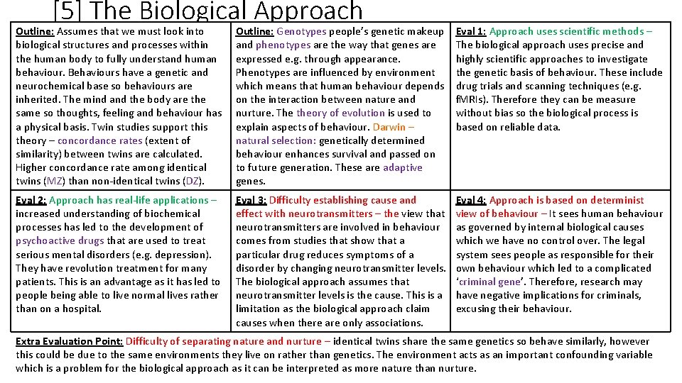 [5] The Biological Approach Outline: Assumes that we must look into biological structures and