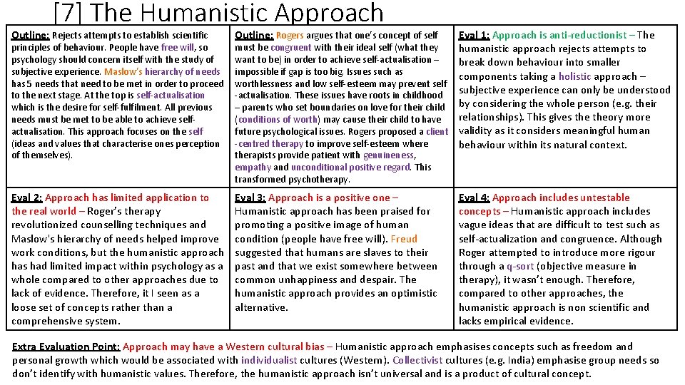 [7] The Humanistic Approach Outline: Rejects attempts to establish scientific principles of behaviour. People
