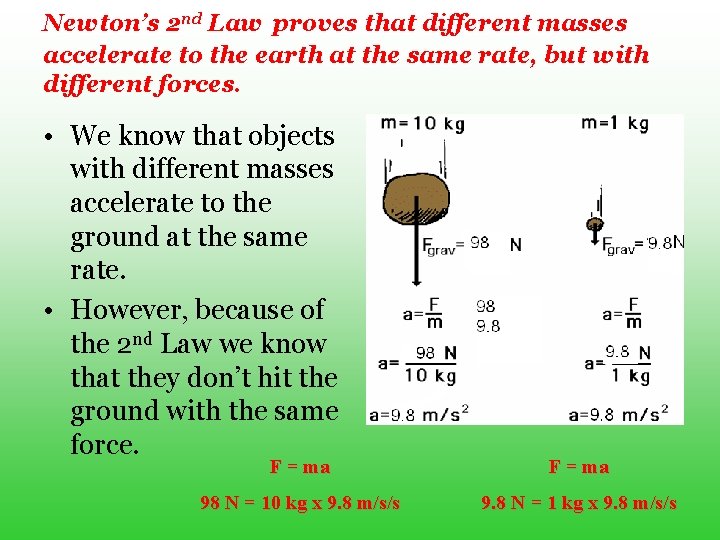 Newton’s 2 nd Law proves that different masses accelerate to the earth at the