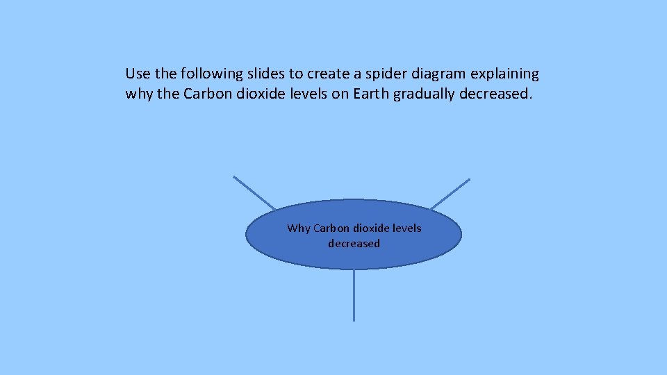 Use the following slides to create a spider diagram explaining why the Carbon dioxide Use the following slides to create a spider diagram explaining why the Carbon dioxide