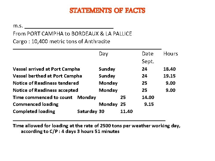 STATEMENTS OF FACTS m. s. _______________ From PORT CAMPHA to BORDEAUX & LA PALLICE