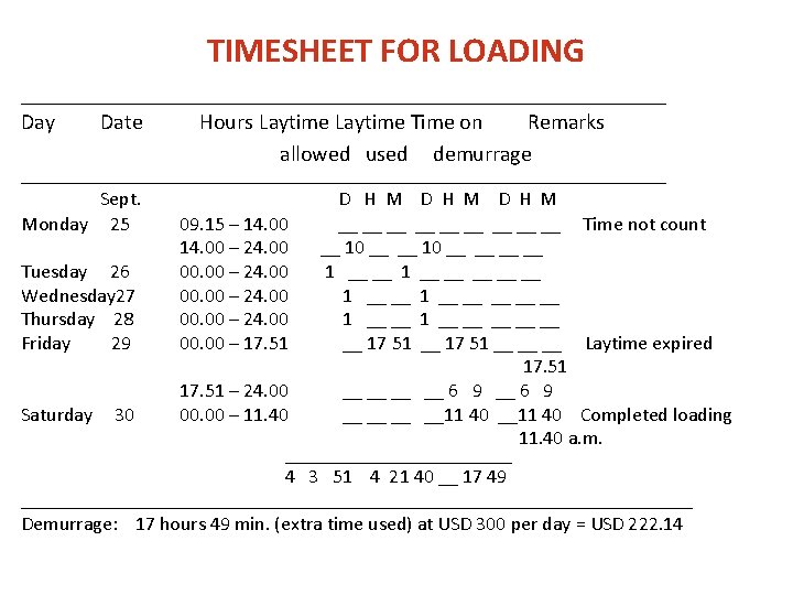 TIMESHEET FOR LOADING _________________________ Day Date Hours Laytime Time on Remarks allowed used demurrage