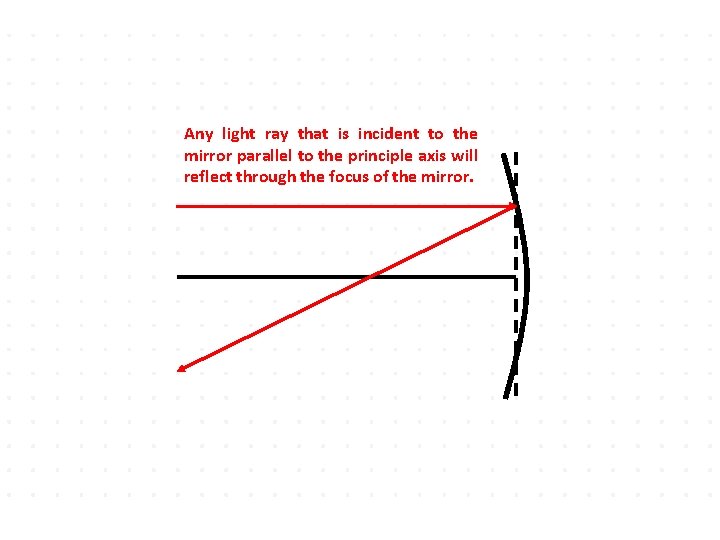 Any light ray that is incident to the mirror parallel to the principle axis