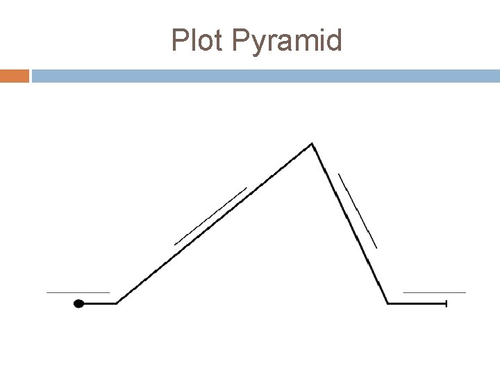 Plot Pyramid 
