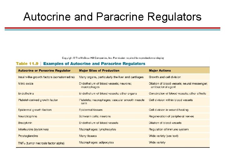 Autocrine and Paracrine Regulators 