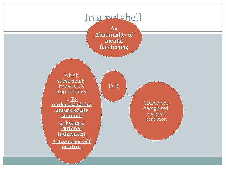 In a nutshell An Abnormality of mental functioning Which substantially impairs D’s responsibility 1.