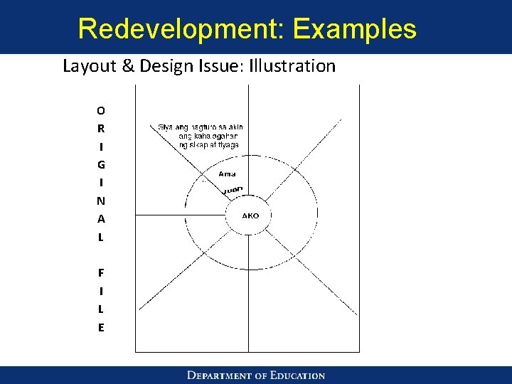 Redevelopment: Examples Layout & Design Issue: Illustration O R I G I N A