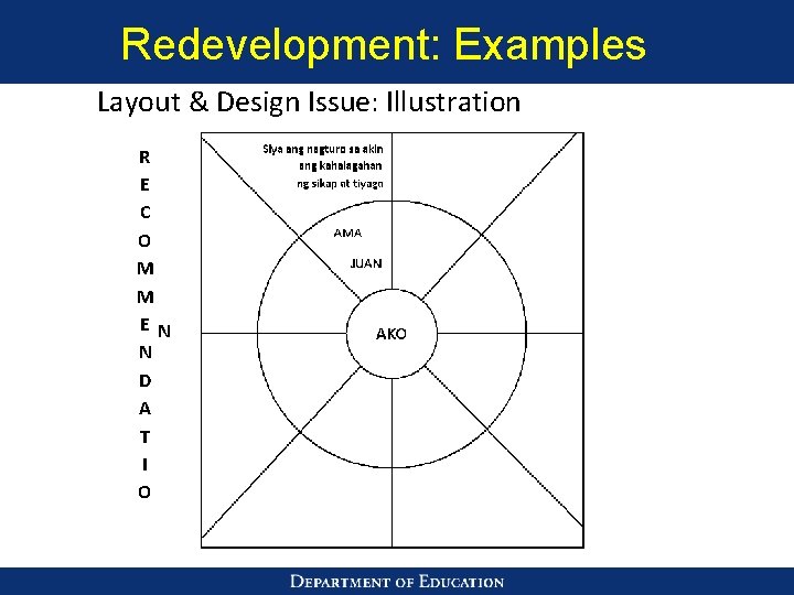 Redevelopment: Examples Layout & Design Issue: Illustration R E C O M M EN