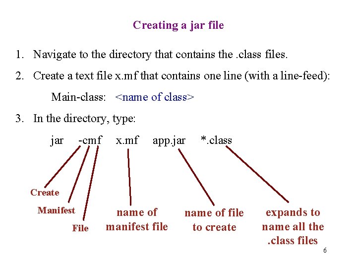 Creating a jar file 1. Navigate to the directory that contains the. class files.