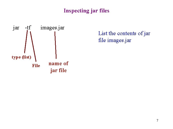 Inspecting jar files jar -tf images. jar List the contents of jar file images.