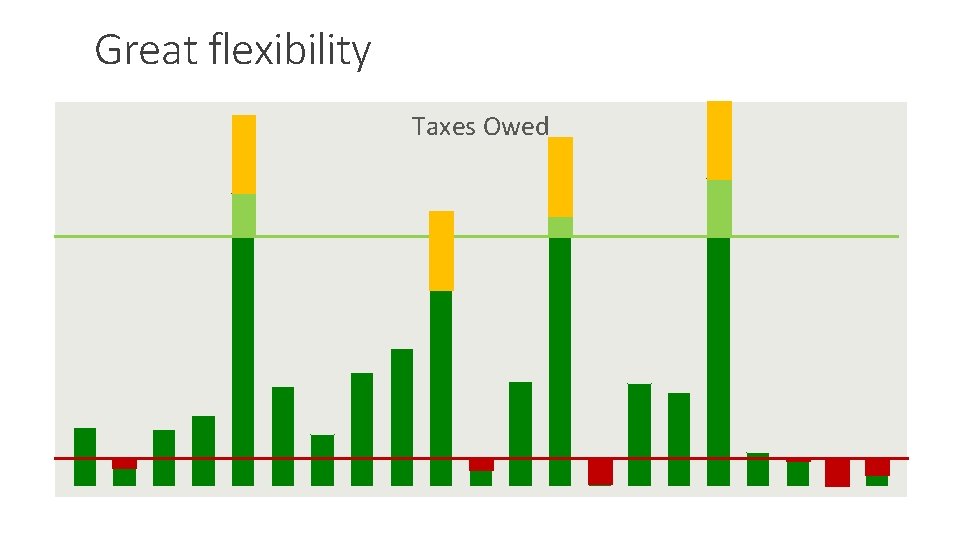 Great flexibility Taxes Owed 