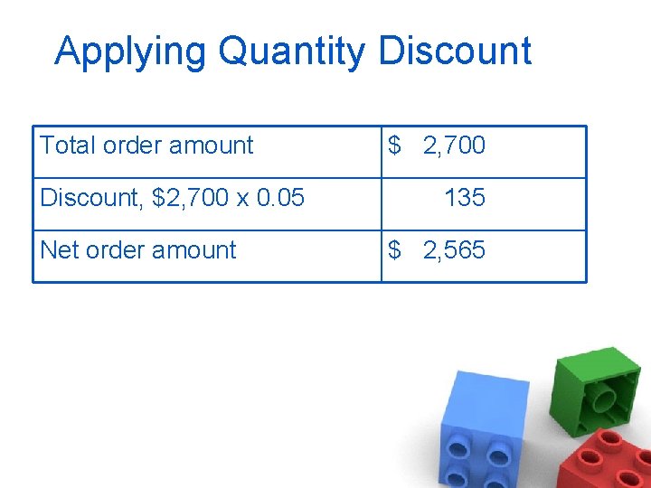 Applying Quantity Discount Total order amount Discount, $2, 700 x 0. 05 Net order