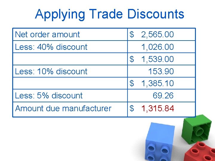 Applying Trade Discounts Net order amount $ 2, 565. 00 Less: 40% discount Less: