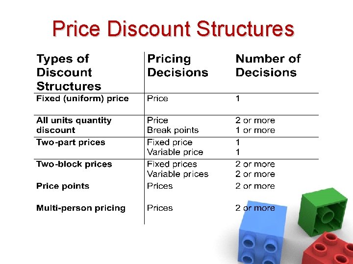 Price Discount Structures 