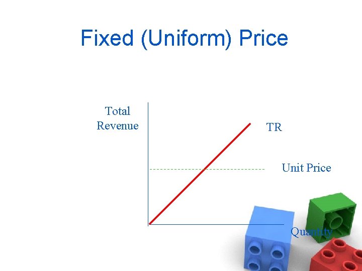 Fixed (Uniform) Price Total Revenue TR Unit Price Quantity 