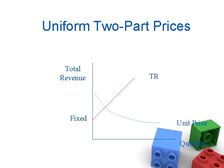 Uniform Two-Part Prices Total Revenue Fixed TR Unit Price Quantity 
