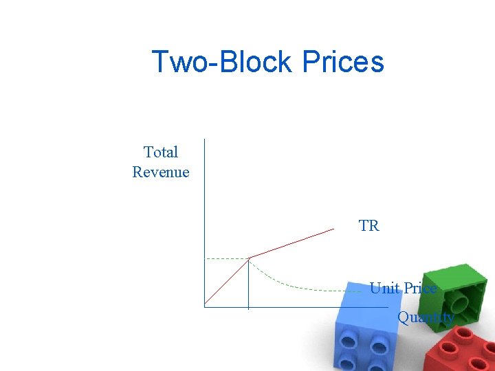 Two-Block Prices Total Revenue TR Unit Price Quantity 