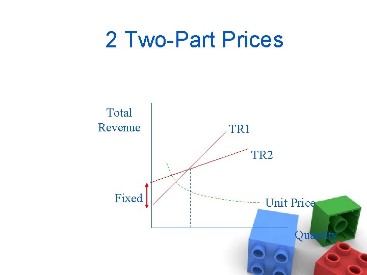 2 Two-Part Prices Total Revenue TR 1 TR 2 Fixed Unit Price Quantity 